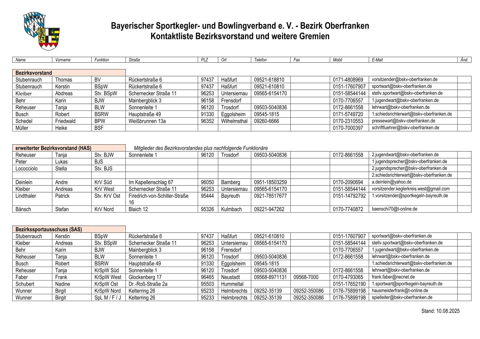 Anschriftenliste 2025 08 10 1